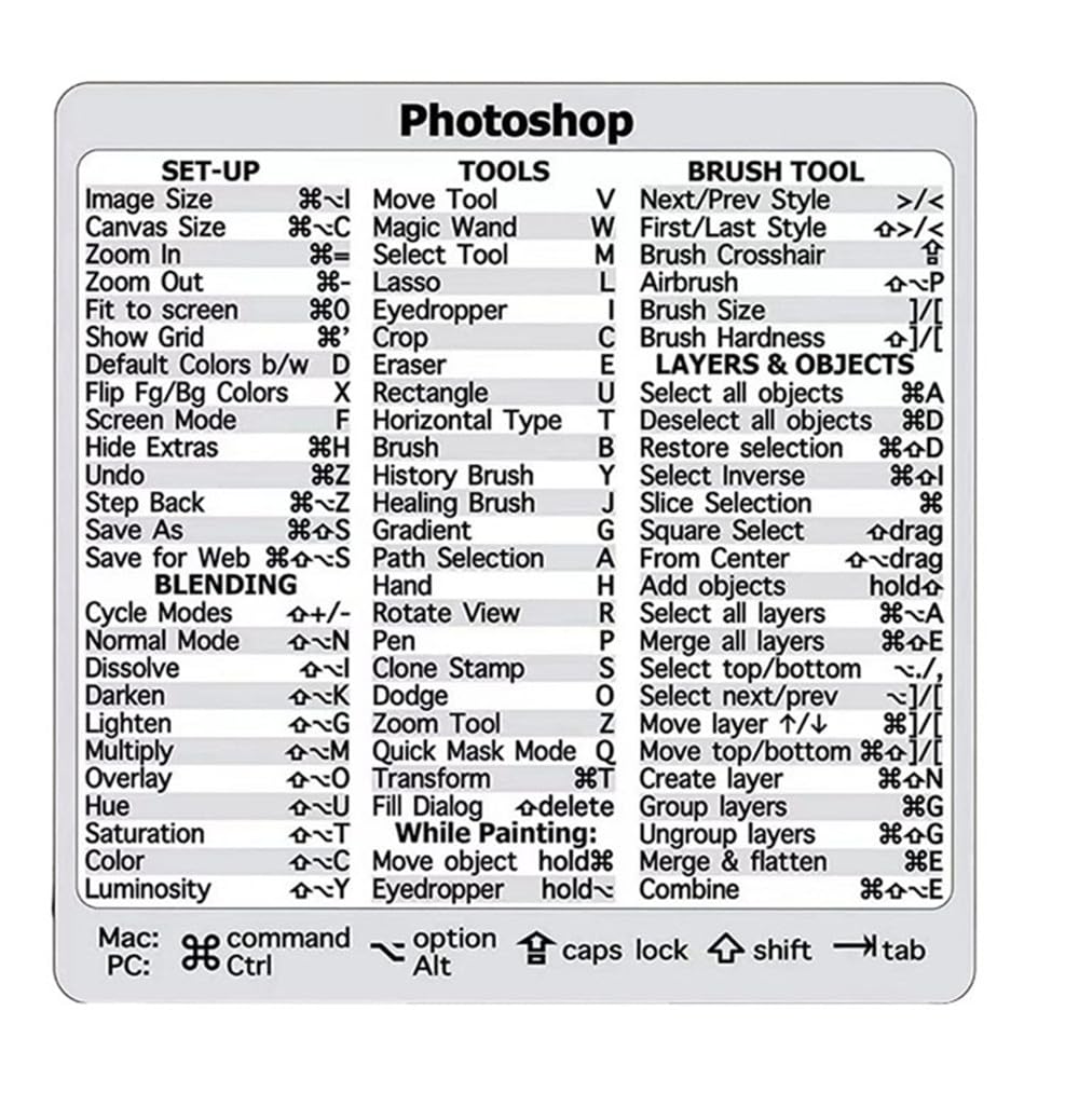 Adobe Photoshop ショートカットキーボード Amazon | Ps Adobe Photoshop物理ショートカットUSBキーボード
